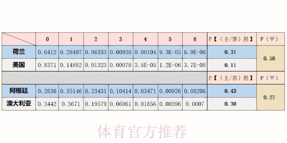 世界杯预测分析 世界杯预测分析
