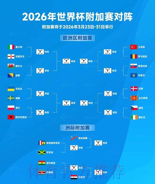 2026世界杯专家预测靠谱吗 2026世界杯专家预测靠谱吗