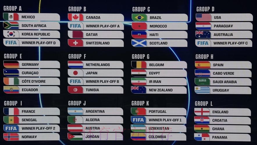 2026美加墨世界杯小组赛积分实时