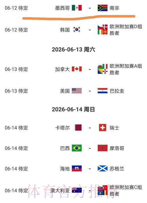 2026美加墨世界杯热门球队入口