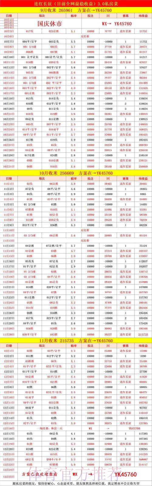 世界杯投注策略指南：追求稳定与收益